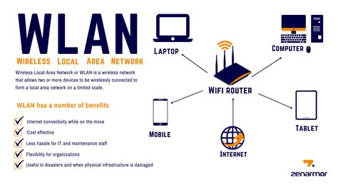 What Is A Wlan A Guide About Wireless Local Area Network Zenarmor Com