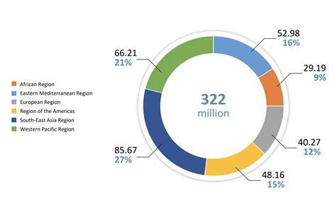 Learn more about depression statistics and prevalence here. Epidemiologia della Depressione - Valerio Rosso