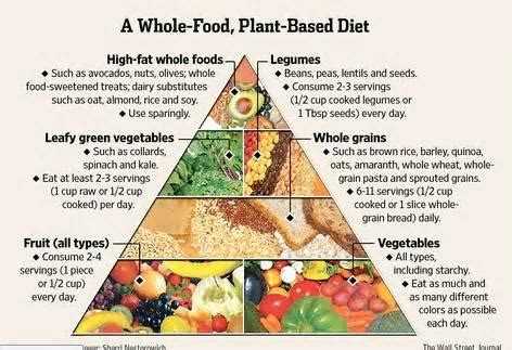 What is a whole food diet? Learn The Benefits Plant-based Diet | KPCW