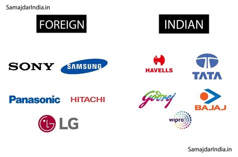 Logos Of Top 10 Indian Companies