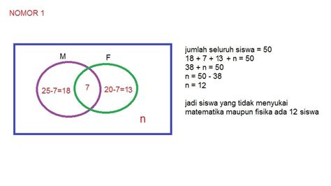 1. Dari 50 siswa di suatu kelas, diketahui 25 siswa gemar matematika