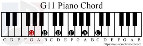 G11 Chord On A 10 Musical Instruments