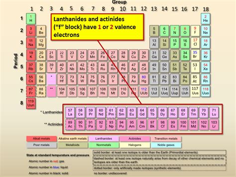 Group 13 Periodic Table Valence Electrons Periodic Table Timeline