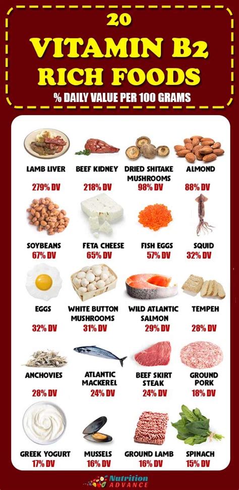 The Top Foods High In Riboflavin Vitamin B Vitamin Rich Foods
