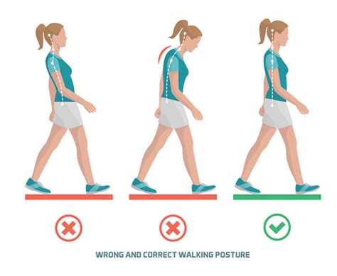 Body Mechanics How To Fix The Posture Mistakes You Make Every Day