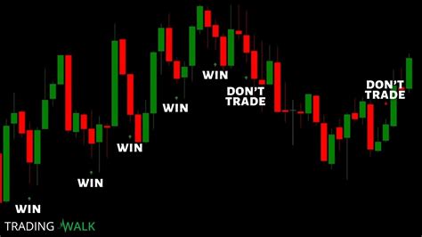 Step By Step Binary Trend Scalping Strategy Youtube