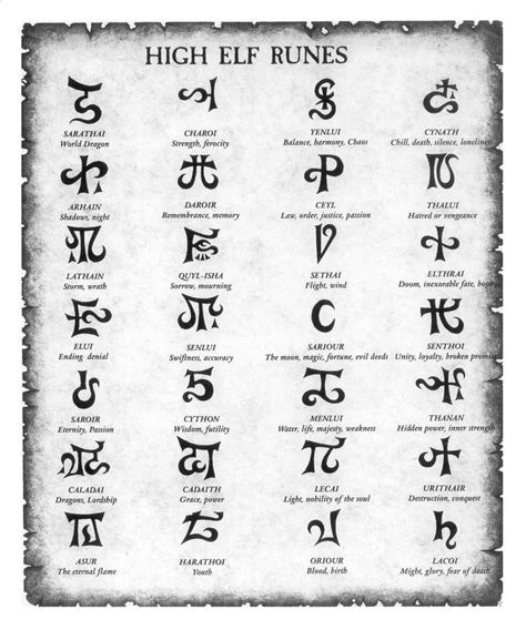 Runes Rune Symbols Viking Tattoos