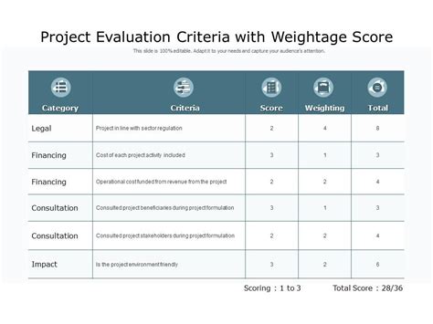 Project Evaluation Criteria With Weightage Score Presentation