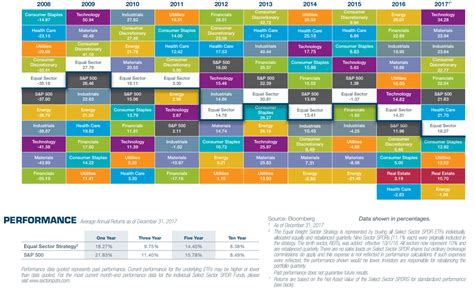 The 2018 Active Value Portfolio Old School Value