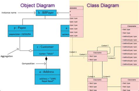 Object Oriented Uml Class Diagram Notations Differences Between Images The Best Porn Website