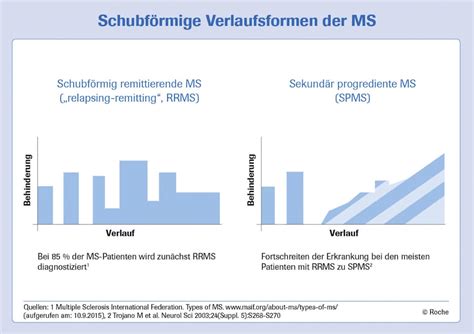 Dabei sind die aussichten allgemein besser als oft angenommen: Multiple Sklerose (MS) - Informationen über eine ...