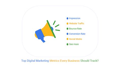 Top Digital Marketing Metrics Every Business Should Track