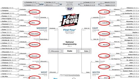 March Madness Bracket The Difficulty In Picking A Perfect Sweet 16 In