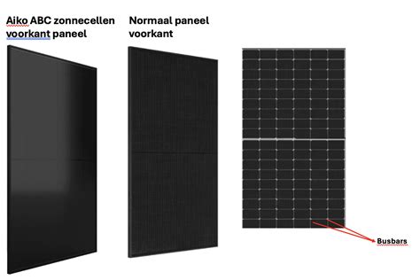 Versneld Rendement Met Generatie 2 ABC Zonnepanelen 450 WP Van Aiko Robinzon