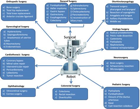 A Research Review On Clinical Needs Technical Requirements And