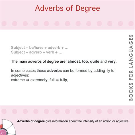 Or twenty after five, ten to five. Give Five Example Of Adverb Of Manner : The bold words are ...