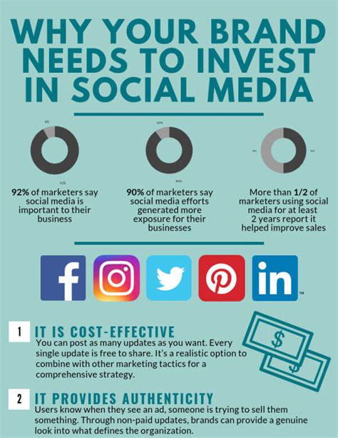 Why Social Media Marketing Is Essential