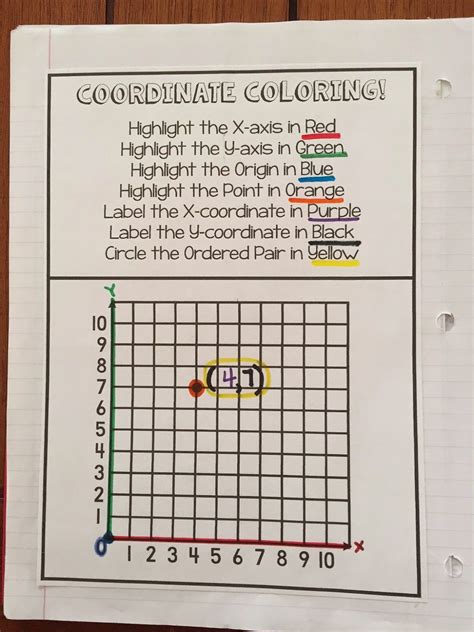 Coordinate Grid 5th Grade Worksheet