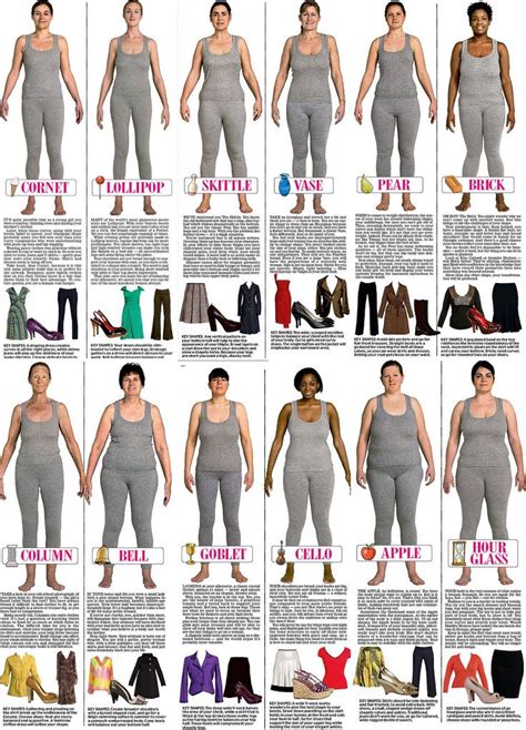 Women Bodyshapes And Suiting Outfits Pear Shape Fashion Body Types