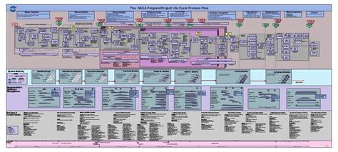 Nasa Project Management Wall Chart