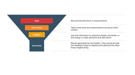 Unlock The Power Of Actionable Insights Mentormate