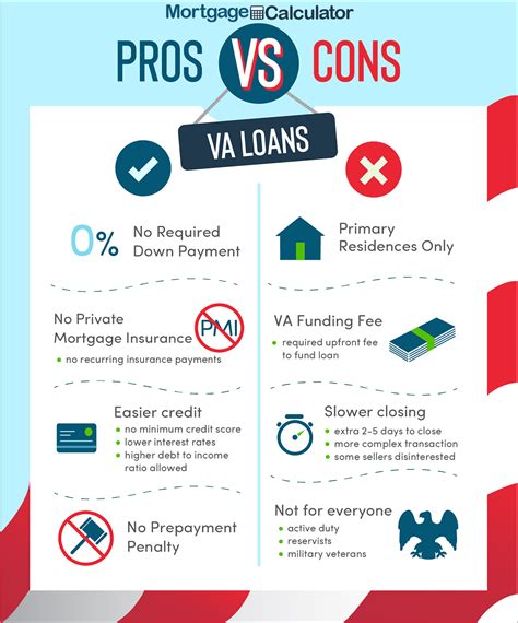 Use our mortgage types definitions to learn more about different mortgages, their advantages and disadvantages as well as common uses. Louisville Kentucky VA Home Loan Mortgage Lender: Kentucky ...