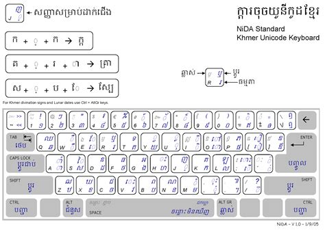 Khmer Spelling Keyboards