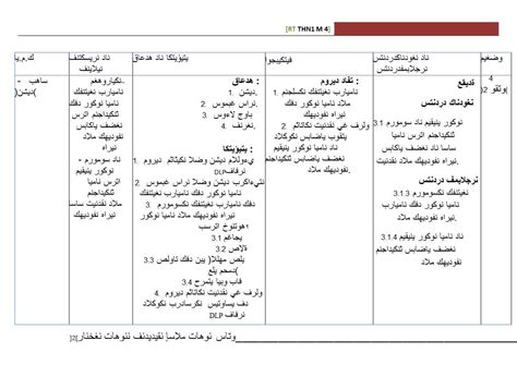 Untuk peringatan kepada semua, tiada satupun rpt pendidikan islam tingkatan 3 yang kami publish ini hasil dari. RPT Pendidikan Islam Tahun Satu MINGGU 4 ( KSSR 2017 ...