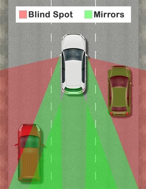 How To Avoid Blind Spots And Blind Spot Accidents