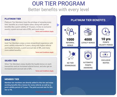 Loyalty in the Automotive Industry: Challenges, Features, and Program