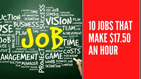 $17.50 an Hour is How Much a Year? Complete Salary Guide