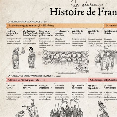 Frise Histoire De France Sans Cadre Histographe Frise Affiche