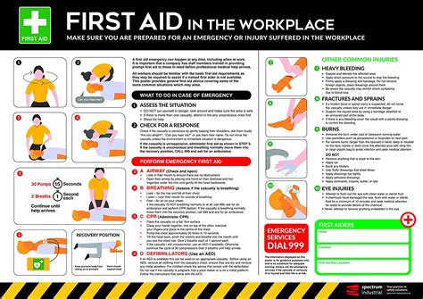 First Aid In The Workplace Safety Poster Easy To Read Information