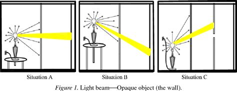 Figure 6 From The Model Of The Rectilinear Propagation Of Light And The