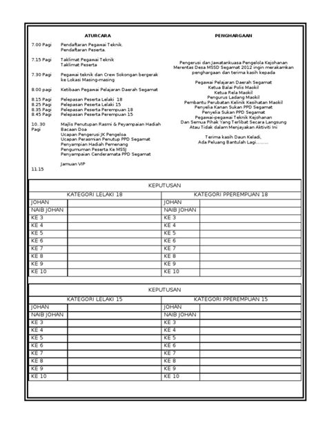 Ajk / guru bidang tugas alatan 1. Buku Program Merentas Desa Daerah 2012