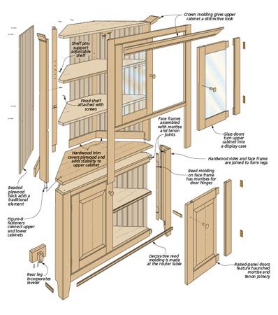 Includes a corner design, 5 glass shelves, mirrored back, glass doors, light, and solid northern hardwood construction. Classic Corner Cabinet | Woodworking Project | Woodsmith Plans