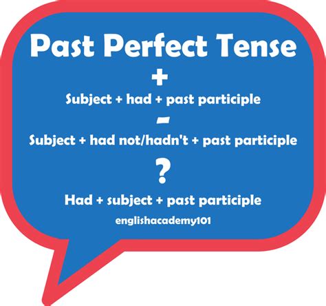 Past Perfect Tense In English Englishacademy101
