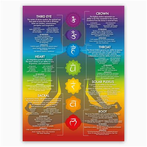Buy Chakra Chart Poster 7 Chakras Modern Crystals And Chakra Yoga