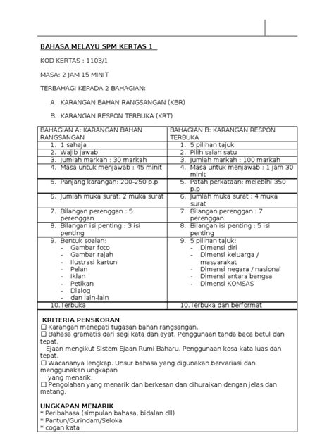 Perbincangan ini berkisar tentang format instrumen mata pelajaran bahasa melayu utk peperiksaan spm tahun 2021. Format Bahasa Melayu Spm Kertas 1
