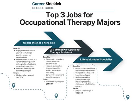 Top 15 Occupational Therapy Degree Jobs Career Sidekick