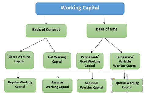 Working Capital Management The Knowledge Library