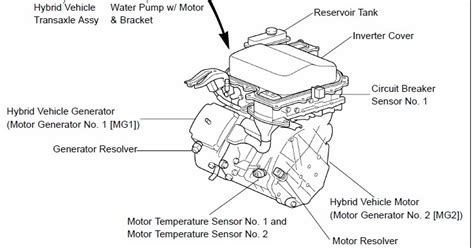 However, the key for the door lock hidden inside the fob, won't unlock the doors. What's Roger fixing this week?: 2004 Toyota Prius DTC ...