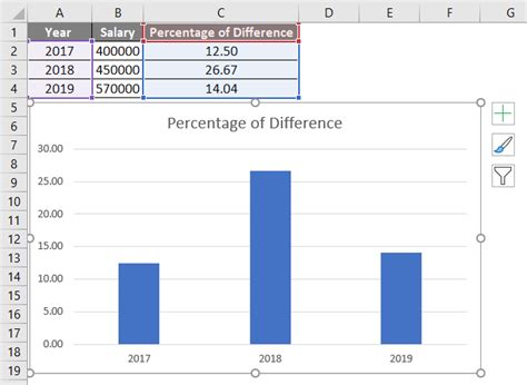 Check spelling or type a new query. Percentage Difference in Excel (Examples) | How To Calculate?