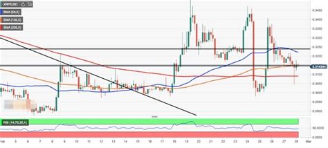 According to its predictions, the value of the ripple xrp token could rise to $0.76 by the very end of 2021, rising to $0.98 in 2022, and achieving a mean price of $2.32 by 2025. Ripple overview: In 2025 XRP will be used by all Japanese ...