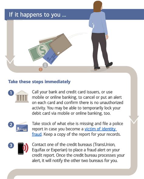Bank of america lost debit card. What to Do When Your Wallet is Stolen or Lost