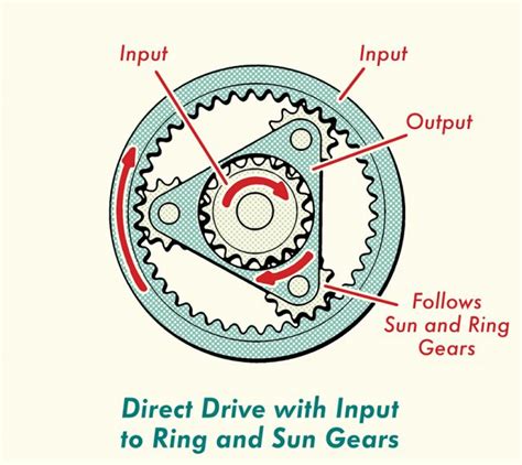 How Automatic Transmission Works The Art Of Manliness