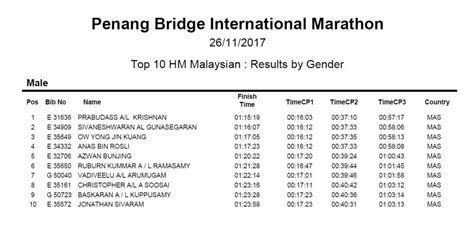 Asics penang bridge international marathon 2017. News | Penang Bridge International Marathon - Part 7