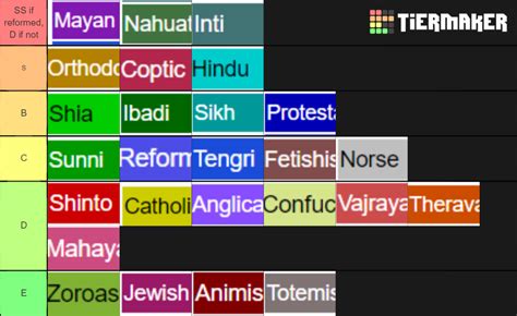 Eu4 Religions Tier List Community Rankings Tiermaker