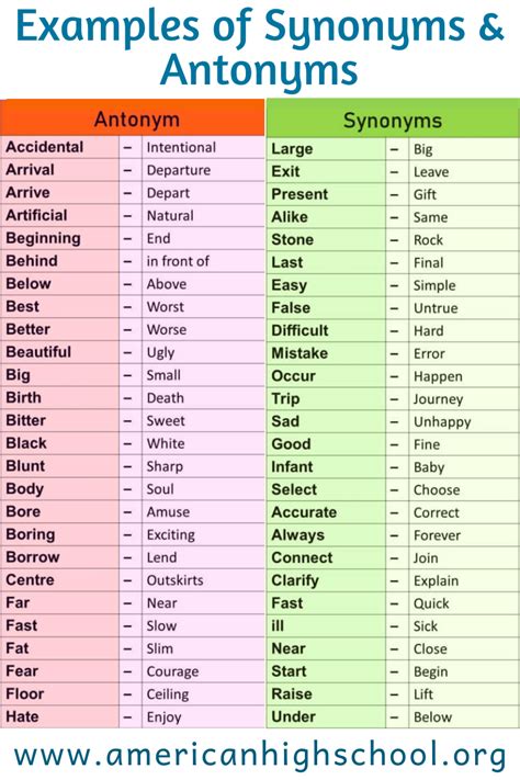 Examples of Synonyms & Antonyms by American High School in 2020 ...