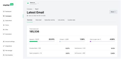 7 Essential Email Marketing Metrics And How To Improve Them Mailerlite